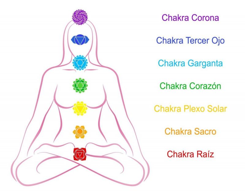 7 chakras